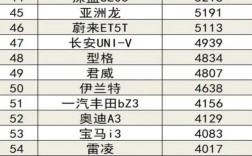 【2018年轿车销量排行榜完整版,2018年汽车产销量】