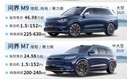 【华为suv汽车价格图片,华为汽车价格图片大全上市时间】