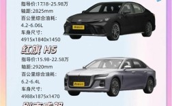 15万左右买什么轿车,15万左右买什么轿车好