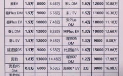 汽车问题在线咨询免费／查自己车值多少钱