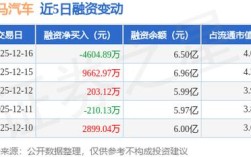 【海马汽车股票分析,海马汽车的股票代码】