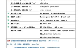 【consume,consume的名词形式是什么】