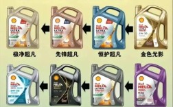 机油排行榜 机油排行榜前十名最好的