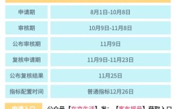 小客车摇号指标查询网官网入口,小客车摇号查询网站