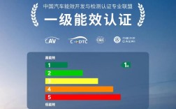 小鹏汽车app 小鹏汽车app授权另一个账号