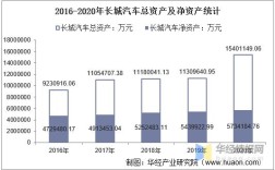 长城汽车销量2020(长城汽车销量2020年)
