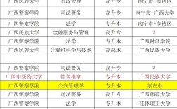 广西招生考试院官网(广西招生考试院官网录取查询)