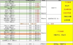 共享汽车 共享汽车怎么租车怎么收费