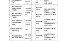 违章代码查询一览表 2025交通违章代码大全