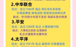 车险排名前50的公司,前十的车险公司