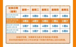 北京限号晚上8点以后还限吗 北京限号是到晚上八点吗