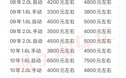 大众朗逸报价表,大众朗逸报价表大全