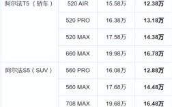北汽电动汽车价格表,北汽电动汽车的价格
