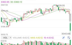 大众股票行情／上海大众股票行情