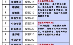 考研比较厉害的培训机构(考研比较厉害的培训机构1968年10月25日农历)