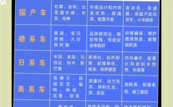 【德系车的优缺点,美系车与德系车的优缺点】