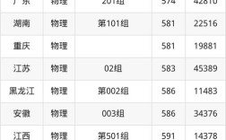 高考医学院校录取分数线／高考医学院校录取分数线2020年
