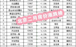 北京房价,北京房价多少钱一平