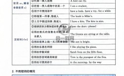 introduction,introduction和introduce的区别