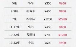 广州租车价格一天多少钱 广州租车费用多少钱一天