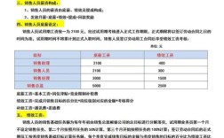 最实用的销售提成方案／最简单的销售提成方案