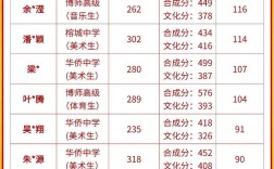2020年高考本科分数线 2020年高考本科线分数线