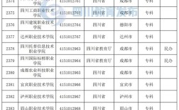 官网录取查询入口(四川省考试院官网录取查询入口)