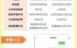 【北京车辆摇号官网,北京车辆摇号系统网站】