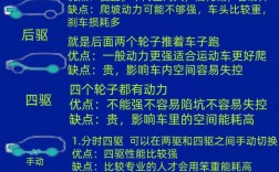 后驱和前驱 后驱和前驱的优缺点