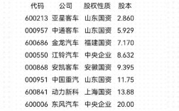 汽车概念股 汽车概念股有哪些