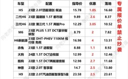 哈弗h6裸车最低价多少,哈弗h6superme落地价