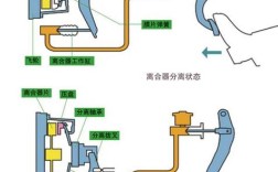 【离合器的作用及工作原理,离合器的作用动画演示】