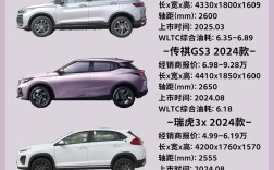 【10万二手suv性价比排行,10万以内的二手suv车排行榜前十名】