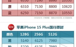 苹果官网报价最新报价／苹果官网报价大全