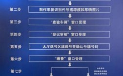机动车上牌照流程,2021机动车上牌流程