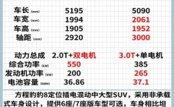 比亚迪的价格 比亚迪的价格表