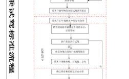 汽车试驾是怎么个流程／试驾标准流程