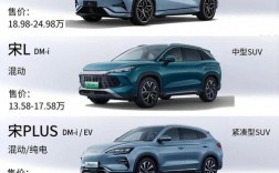 汽车比亚迪宋报价 比亚迪宋轿车报价