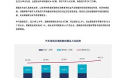 汽车保值率查询／2020汽车保值率报告