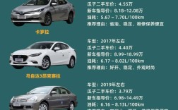 五十万左右的车排行榜,五十万最好的轿车