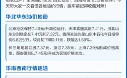 0号柴油价格调整最新消息／0号柴油价格调整最新消息及图片