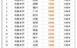 托车价格多少钱一辆／麾拖车价格