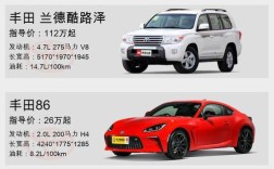 广汽丰田车越野有哪些车型,广汽丰田越野车及轿车