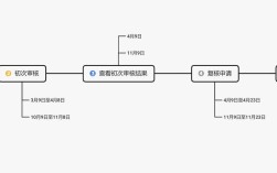 申请摇号北京官网 北京摇号申请官网流程