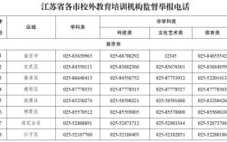 江苏省教育厅官网／江苏省教育厅官网网址
