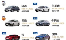 2022年家用轿车推荐／家用轿车排名