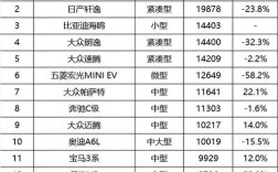 2月份汽车销量排行榜出炉完整版,2月份车辆销量排行