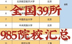 39所985大学实力排名 39所985大学综合实力排名