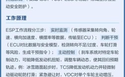 esp车身稳定系统 ESP车身稳定系统有什么用