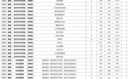 高考各个大学的录取分数线 高考各个大学的录取分数线是多少
